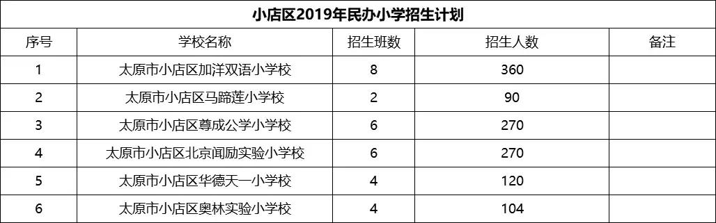 太原市八一小学划片哪些小区附图,太原市仁杰小学划片小区
