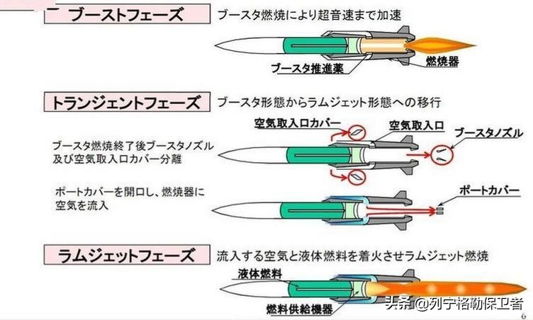 日本防卫研究所,防卫研究中心在哪