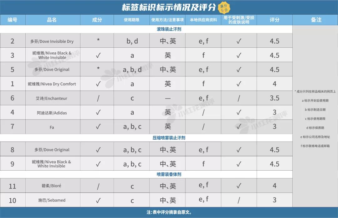 止汗香体露排行榜推荐前十名,止汗香体露评测