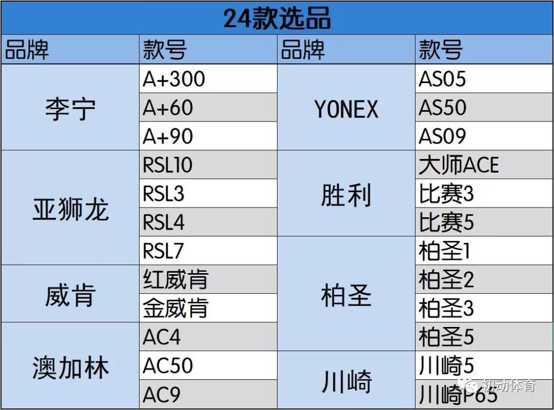 羽毛球测评50元左右推荐,羽毛球超硬核横评测