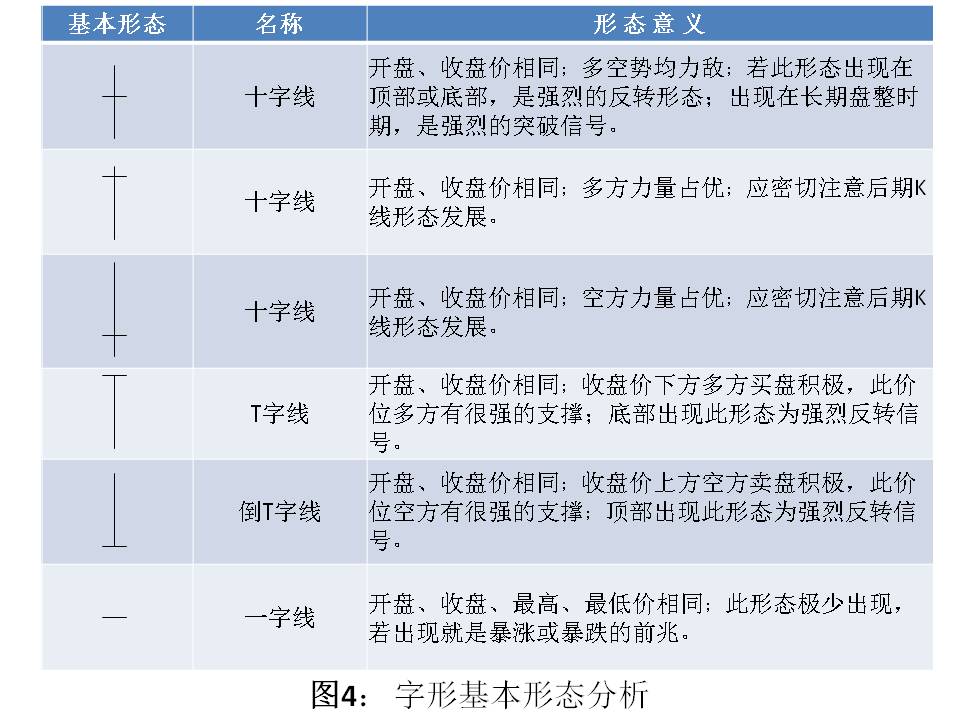 外汇看多少周期k线,外汇裸k线交易法合集