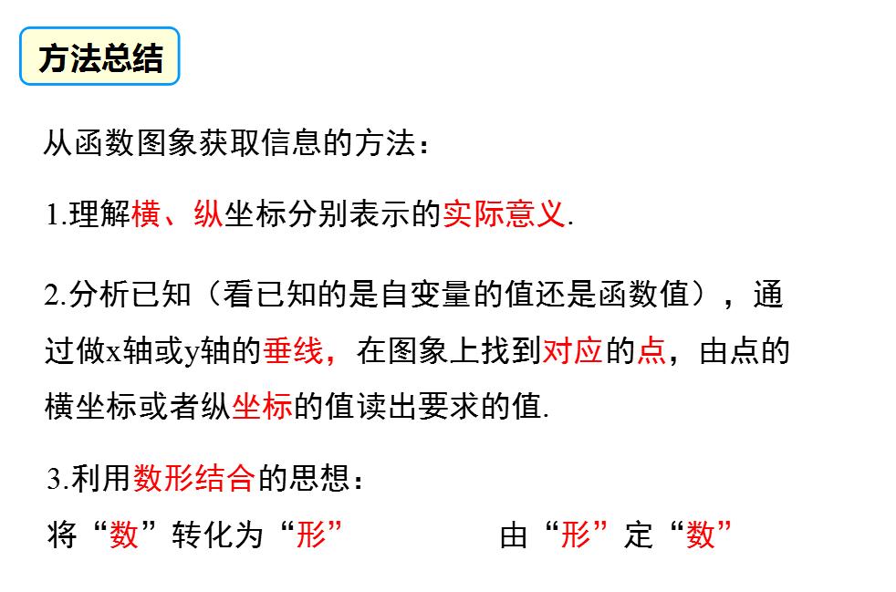 初中数学Ppt课件动画,初中数学一次函数视频讲解