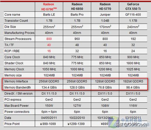 显卡讲解图,显卡参数天梯图