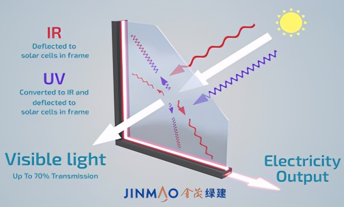 金茂绿建储能,金茂绿建科技有限公司做什么的