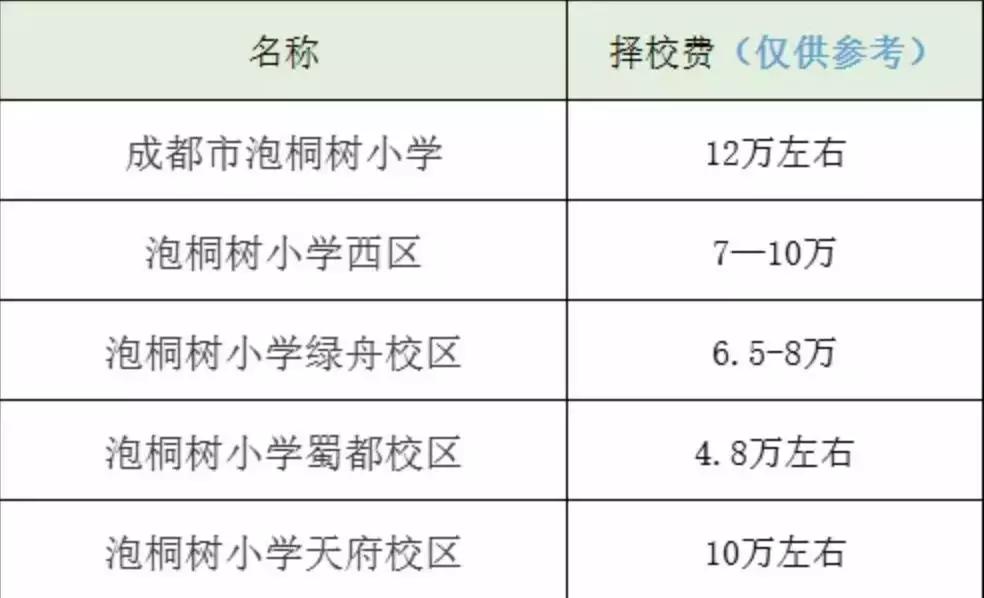 公立五朵金花泡桐树小学,成都名校排名小学