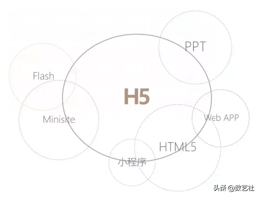 h5的三大刷屏套路,h5刷屏是什么意思