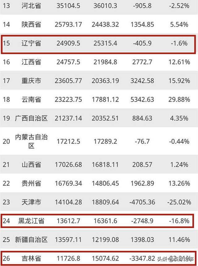 辽足10冠王解散了吗,辽足中国足坛昔日10冠王换活法