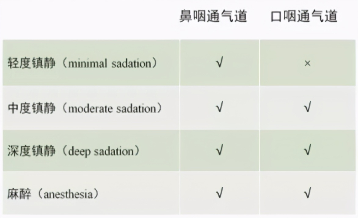 无痛纤支镜检查麻醉注意事项,超声内镜检查要不要麻醉