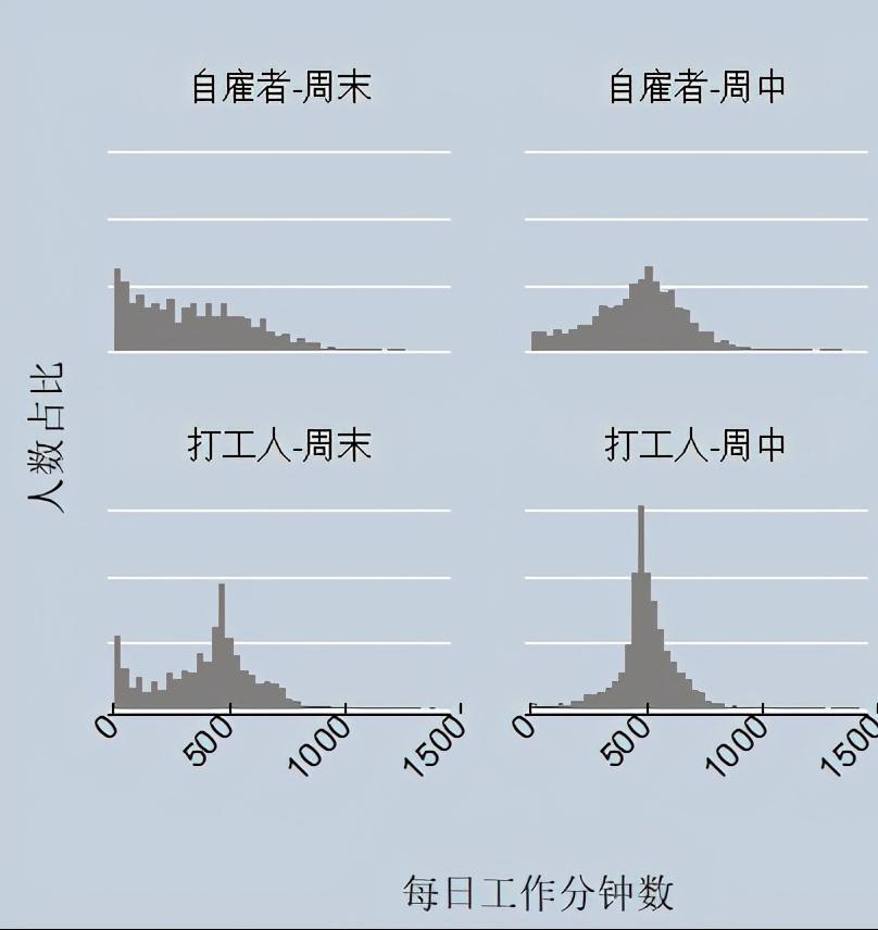 自己当老板能不能过得更自由自在?