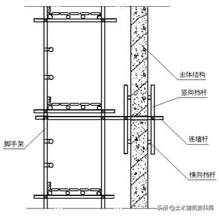 外架专项施工方案重点作用,钢管外架搭设施工方案