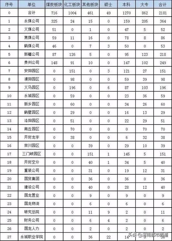 河南招181人机关事业单位,河南150家事业单位招聘