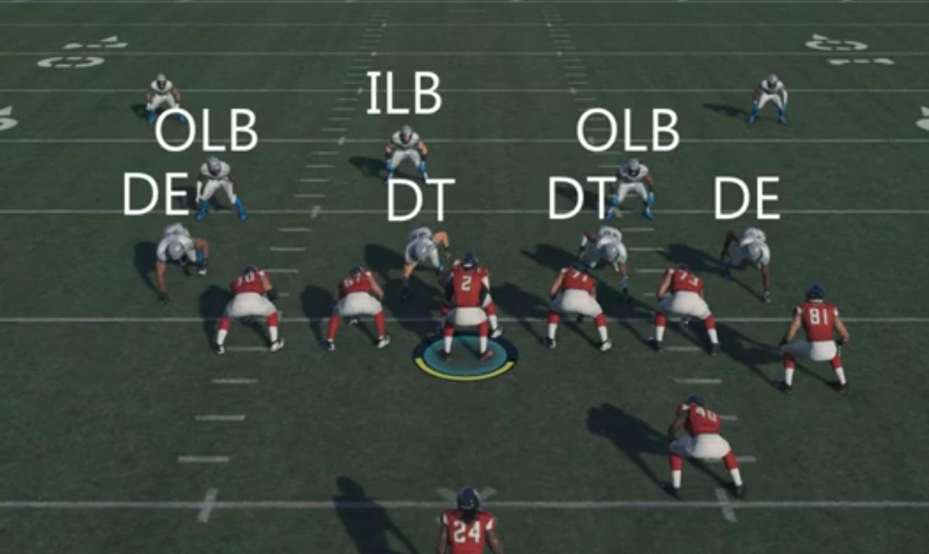 nfl美式橄榄球技巧大赛,美式橄榄球防守组