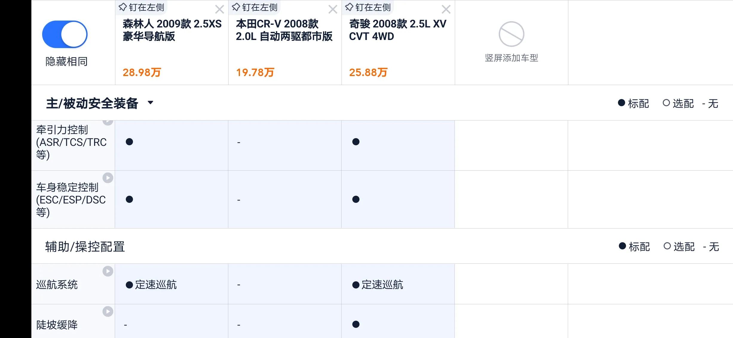 二手奇骏和森林人怎么选,森林人2.5t和奇骏