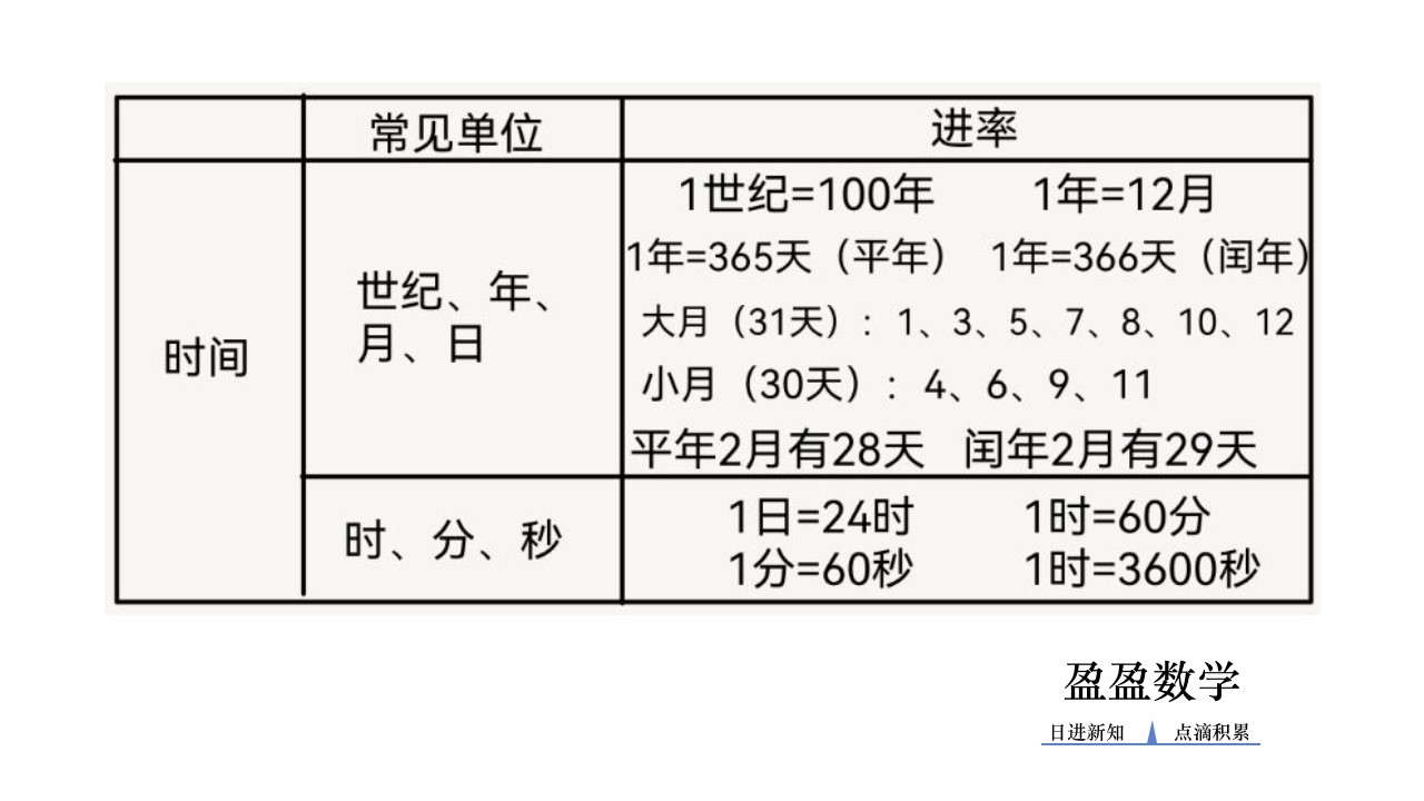 各个平面图形的周长和面积公式,常见图形的周长和面积计算公式