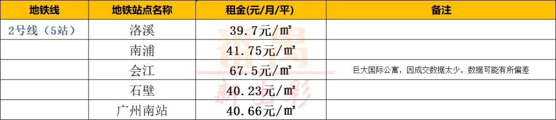 住在广州番禺好吗,为什么大家喜欢去深圳定居