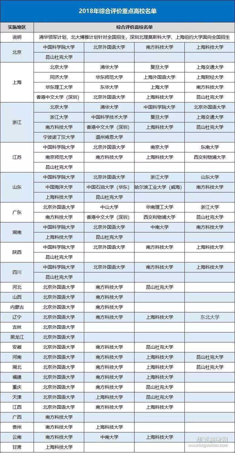 目前高校的自主招生政策,高校专项计划和高校自主招生区别