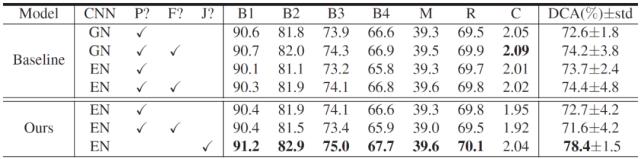 浅谈医学影像学习与实践,基于深度学习的医学影像研究思路