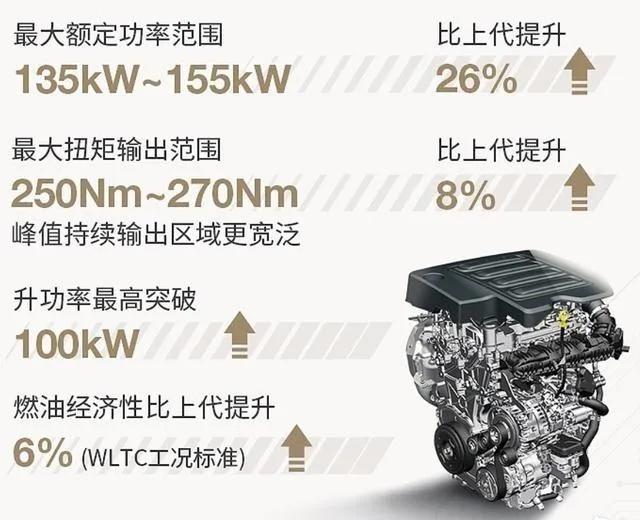 2022款威朗的阿凡达发动机优缺点,威朗的阿凡达发动机耐用吗