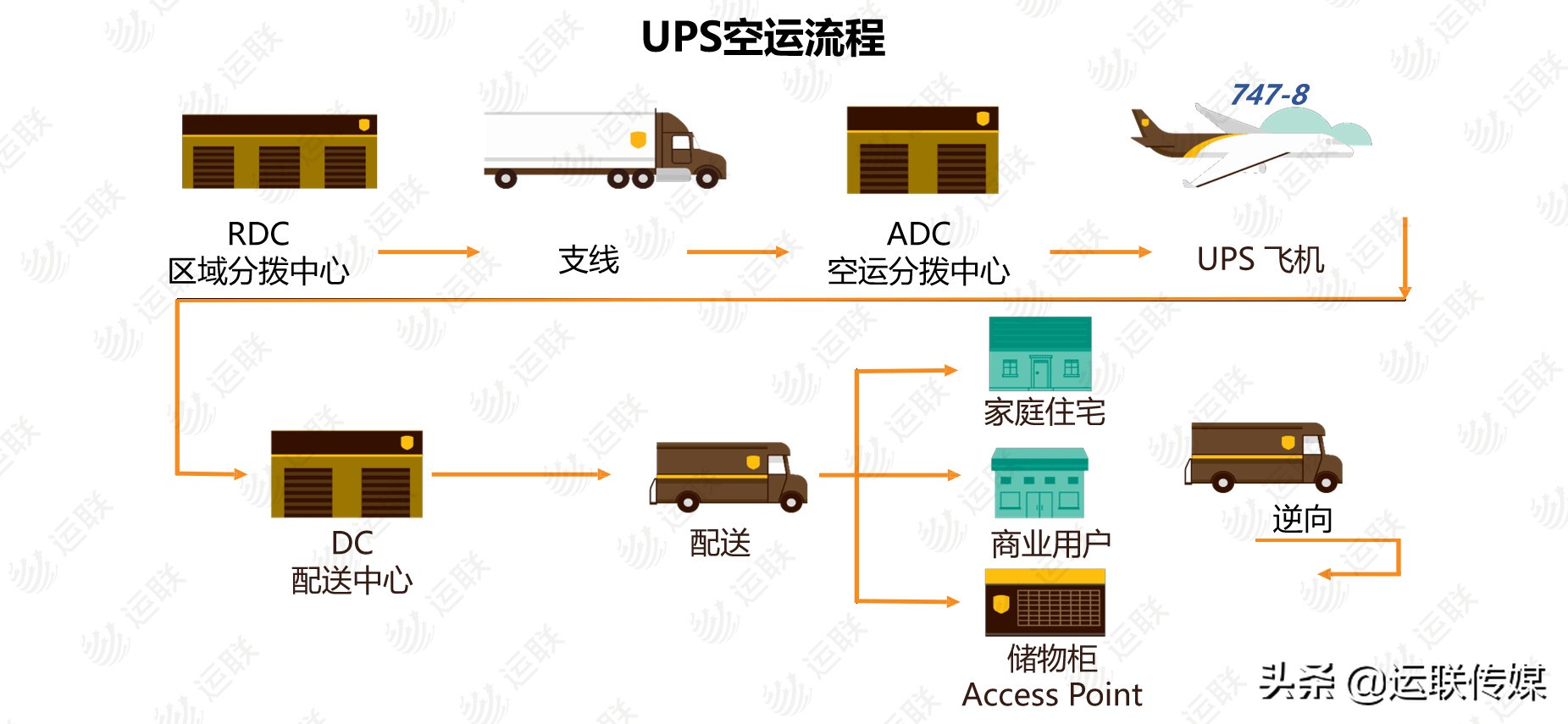 物流术语大全,物流术语知识