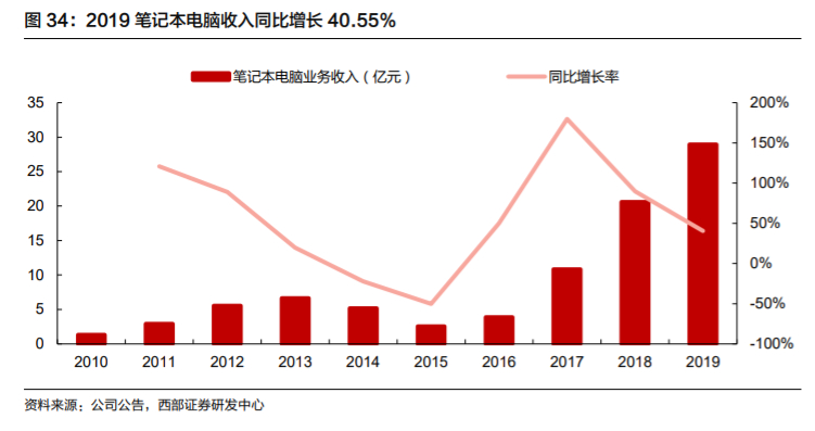 欣旺达电池巨头,欣旺达动力电池前景