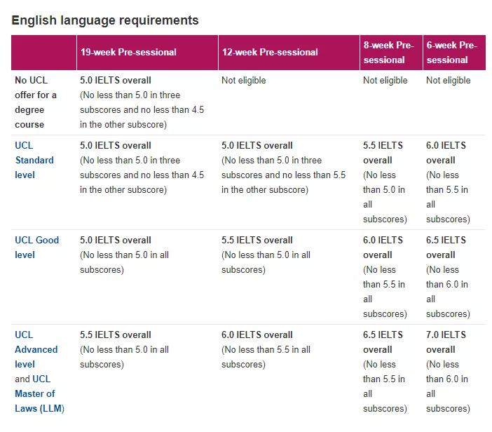 雅思考了5分算很差吗,雅思考了一年还是6分