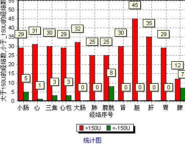 针灸是先针出病根才能治好吗,针灸是不是哪里痛就针灸哪