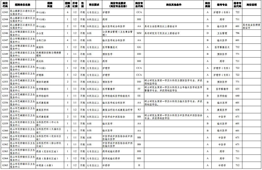 1175个岗位等你来找工作,372个岗位招聘信息