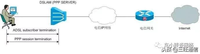 如何通俗的解释VPN中PPTP与L2TP协议的联系与区别？