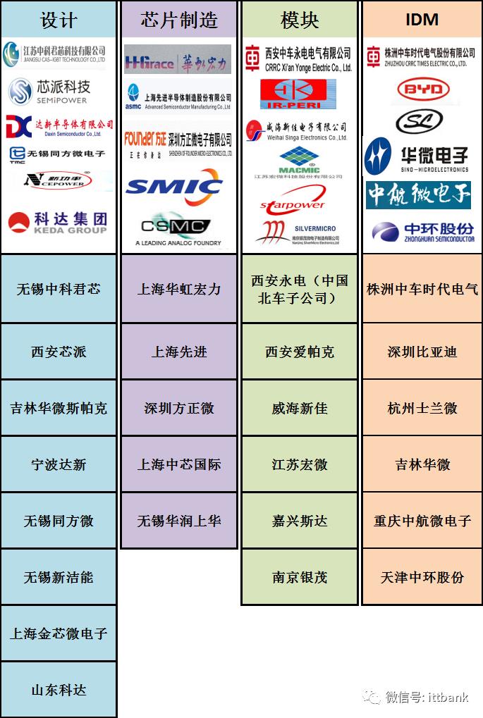 igbt国内发展现状,igbt替代