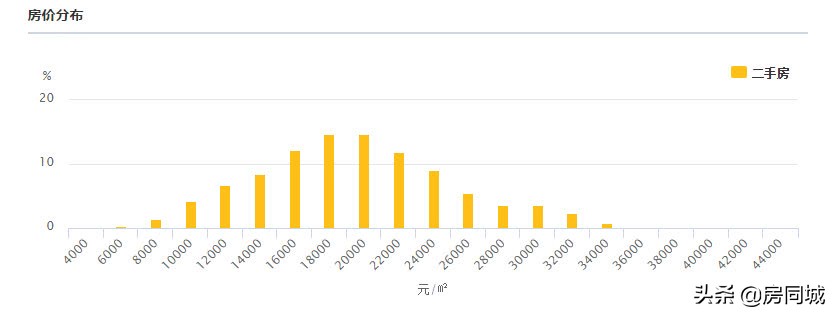 浙江房价1万元一平算高吗,房价丽水