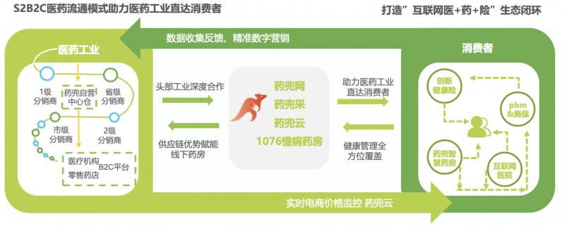 药兜网融资,药兜网怎么样