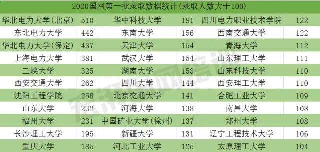 三峡大学在电力系统排名怎么样,2022三峡大学电力一共招多少人