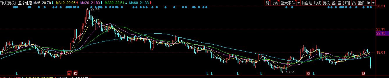 睿远基金涨回来要多久,医疗股暴跌的原因