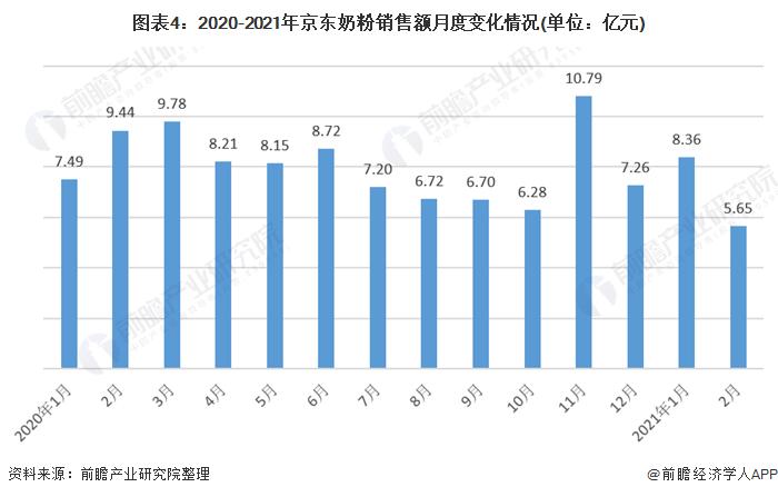 2020年中国奶粉行业趋势分析来了,2023年奶粉市场情况