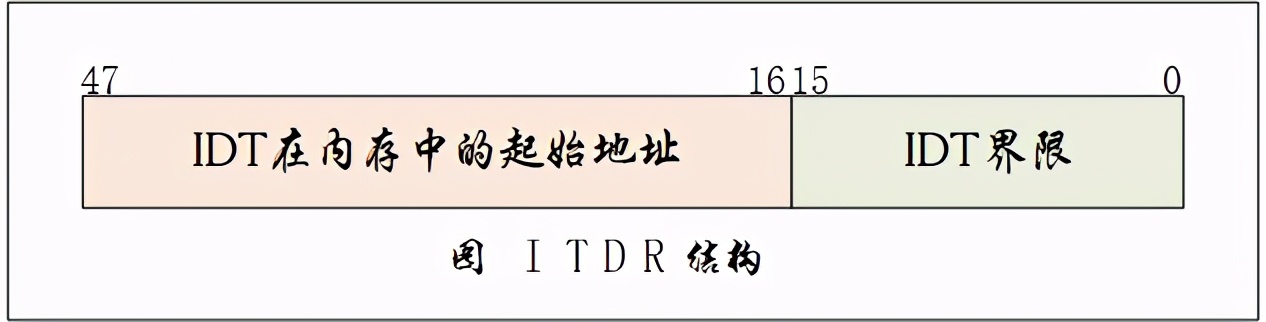 一文看懂微机接口,计算机中断