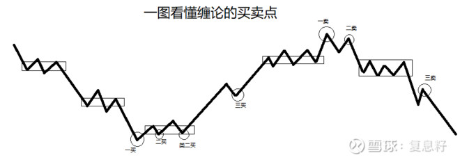 缠论交易系统详细讲解,缠论交易系统全套