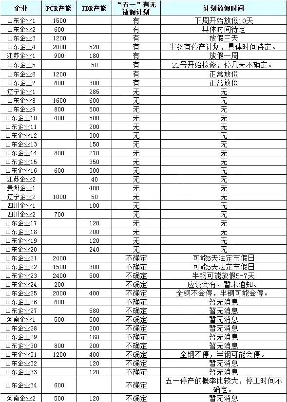 轮胎业何时走出阴霾,轮胎行业现状分享干货