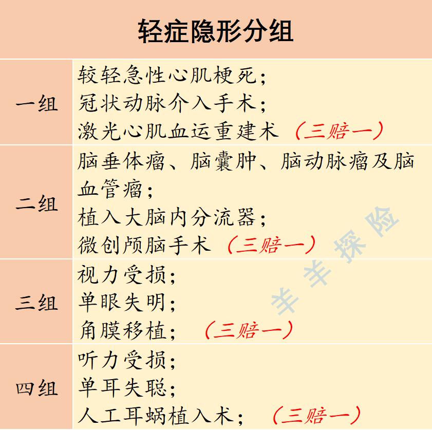 中国人保的重疾险无忧人生靠谱吗,2024少儿重疾险测评