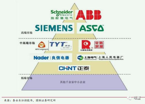 低压电器龙头排行榜,正泰电器低压电器