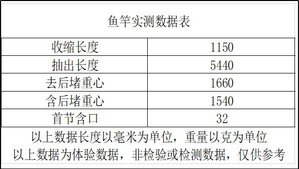 可以拉动汽车的鱼竿,2.7米的车竿好用吗
