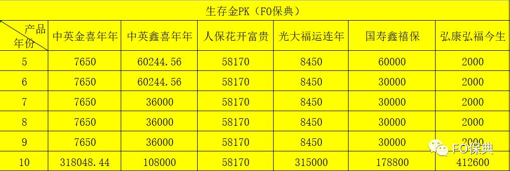 10年期保险产品优势,10年满期的年金险