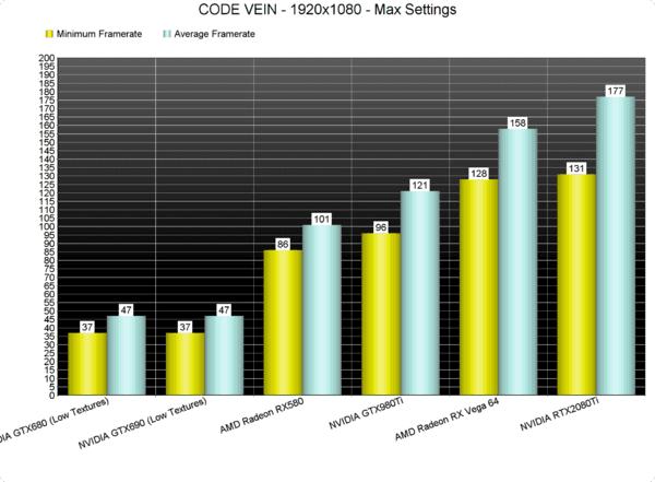 噬血代码显卡评测,噬血代码gtx1050能玩吗