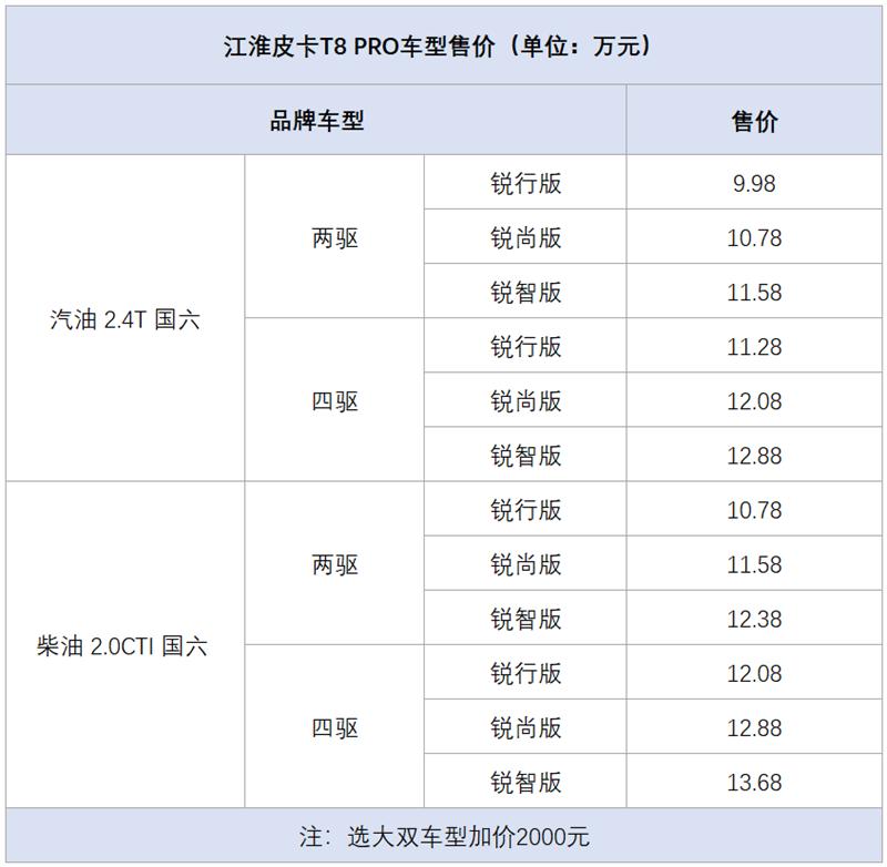 江淮t8pro,江淮t8pro2022款