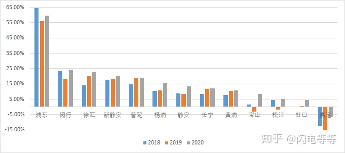 上海优质学区排名,上海一个学区值多少