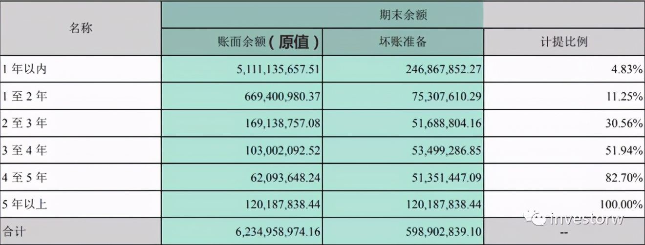 新会计准则下信用减值准备科目,国际会计准则下资产减值能否转回