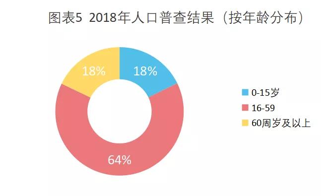 今日维生素市场,疫情过后的零食市场