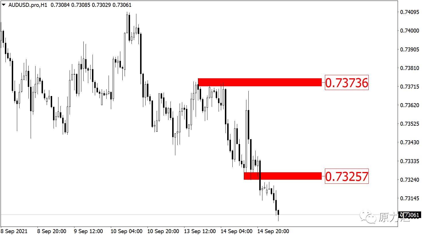 2020611黄金原油外汇交易策略,2020.6.8日黄金原油交易策略