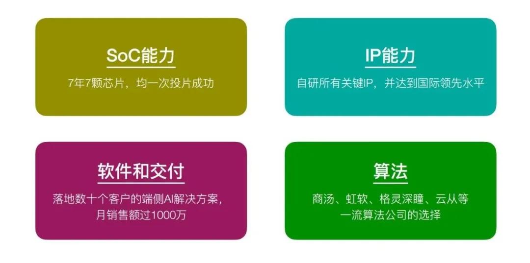 酷芯微电子:“芯”品加码,助推AI赋能百业