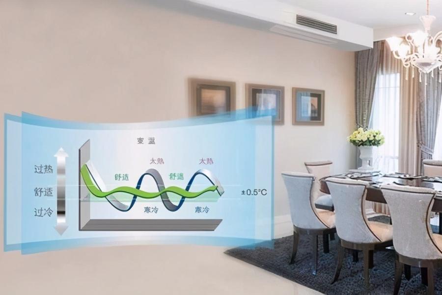 中央空调使用注意事项,中央空调注意事项及方法