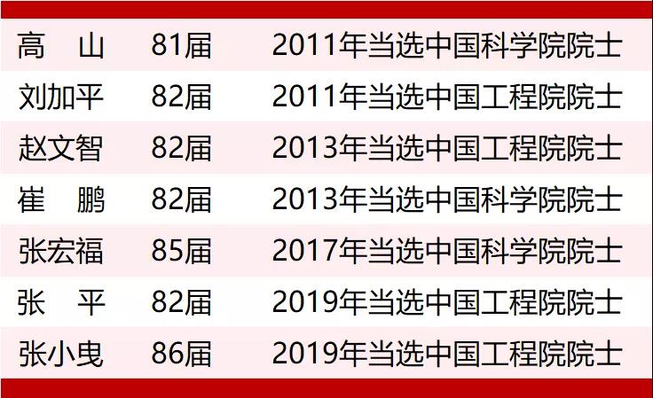 全国高校第25名!西北大学的社会影响力赞赞哒